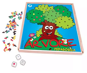 Árvore Pedagógica