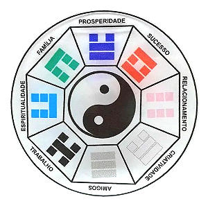 Baguá em Acrílico para Aplicação do Feng Shui