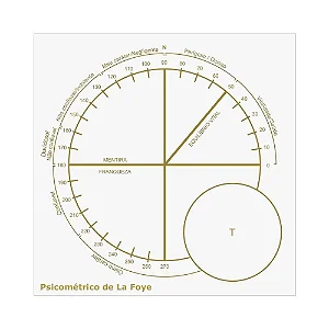 Placa Radiônica Psicométrico de La Foye (PVC)