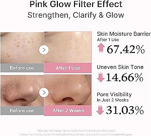 Creme Facial Medicube PDRN Pink  Collagen Capsule Crean 55G