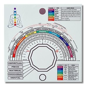 Relógio Radiestésico MDF 20x20cm C/ Prancha Francesa
