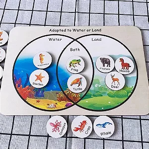 Tábua de encaixes Animais aquáticos x animais terrestres
