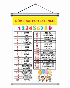 Banner Pedagógico Numerais Lona+Impressão Digital 60x90 cm