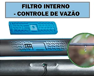 Tubo Gotejador P1 16mm 8mil 2,1l/h (20cm) Por Mt
