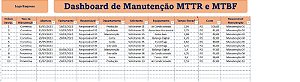 Dashboard de Manutenção MTTR e MTBF