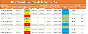 Dashboard Controle de Manutenção