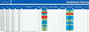 Dashboard Metodologia 5S
