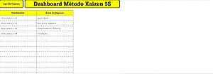 Dashboard Método Kaizen 5S