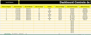 Dashboard Controle de Descarte de Material