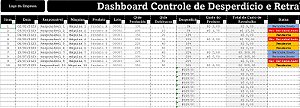 Dashboard Controle de Desperdício e Retrabalho