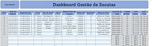 Dashboard Gestão de Sucatas