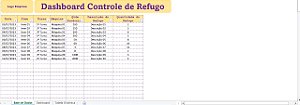 Dashboard Controle de Refugo