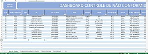Dashboard Controle de Não Conformidade