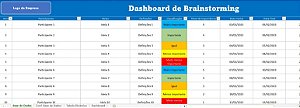 Dashboard Brainstorming