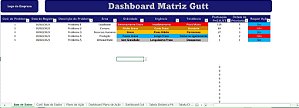 Dashboard Matriz Gutt