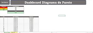 Dashboard Diagrama de Pareto