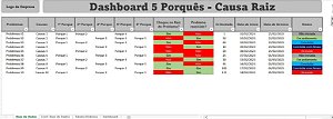 Dashboard 5 Porquês - Causa Raiz