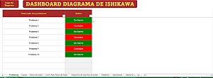 Dashboard Diagrama de Ishikawa