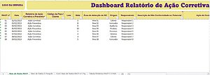 Dashboard Ação Corretiva e Preventiva(RACP) com 5 Porquês