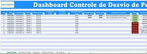 Dashboard Controle de Desvio de Peças