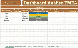 Dashboard Análise FMEA