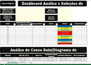 Dashboard Análise e Soluções de Problemas