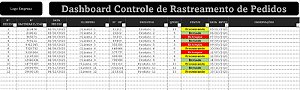 Dashboard Controle de Rastreabilidade de Produtos