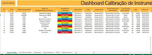 Dashboard Calibração de Instrumentos