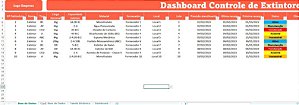 Dashboard Controle de Extintores