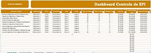 Dashboard Controle de EPI(com Formulário Individual automatizado)
