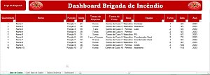 Dashboard Brigada de Incêndio