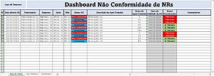 Dashboard Não Conformidade de NRs
