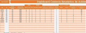Dashboard Controle Estatístico de Acidentes
