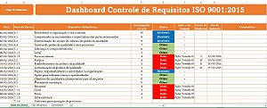 Dashboard Controle de Requisitos ISO 9001:2015