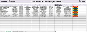 Dashboard Plano de Ação 5W3H1S