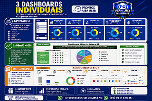 Kit Dashboard 5S, Dashboard kaizen e kanban