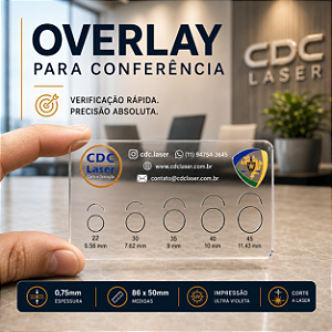 Overlay para Conferência de Pontuação – IPSC e Tiro Prático