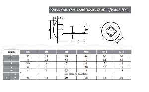 Parafuso Francês RP A193 GrB7, 1/2" unc X 92mm(, rosca 36mm, Cabeça 33mm