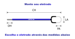 Eletrodo Eletrocirúrgico CAF/LLETZ