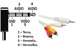 CABO 1P2ST 4C   3RCA 1,80MT  TV LCD E OUTROS APARELHOS DE SOM