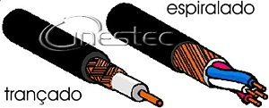 CABO MICROFONE ESPIRALADO EMBORRACHADO 1X0,75mm PRETO