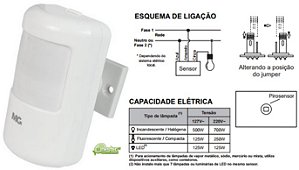 SENSOR PRESENCA PAREDE DE SOBREPOR MPS-40F BRANCO COM FOTOCELULA