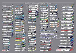 Poster histórico - Aeronaves Boeing na aviação brasileira (86x59cm)