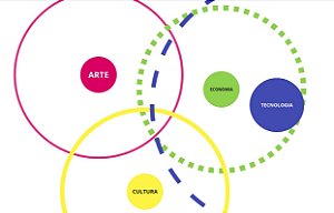 PALESTRA SOBRE ECONOMIA CRIATIVA
