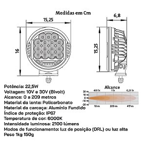 Farol Auxiliar LED ValueFit Hella 500 LED 22.5W Milha