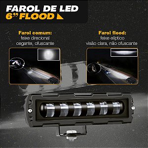 Par Farol Milha Led Automotivo Slim Retangular 6 Pol Flood 30W