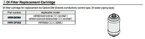 Thermo-Chiller SMC HRR050-W-20-U