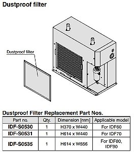 Filtro Para Secador De Ar SMC IDF-S0509