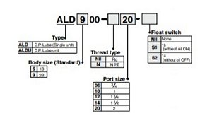 Lubrificador SMC ALDU900-20-S1