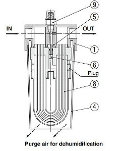 Elemento P/ Secador De Ar SMC IDG-EL60